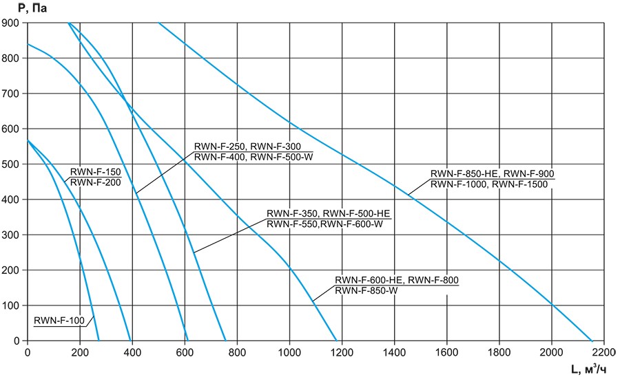 RWN-F-ЕС_аэродинамика круг.jpg RWN-F-ЕС_аэродинамика круг.jpg