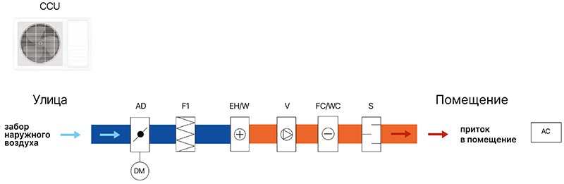 Схема - наборная система с CV-SH.jpg