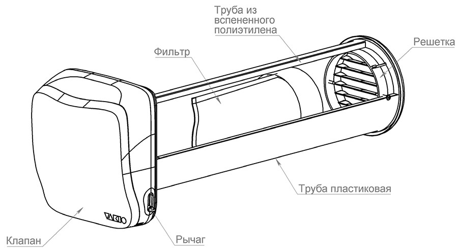 Устройство VAKIO KIV PRO.jpg