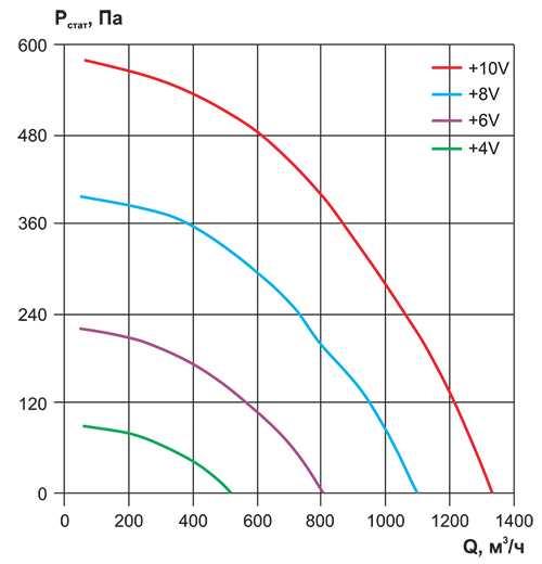 ECF(K)6E250T250-Y0_аэродин.jpg