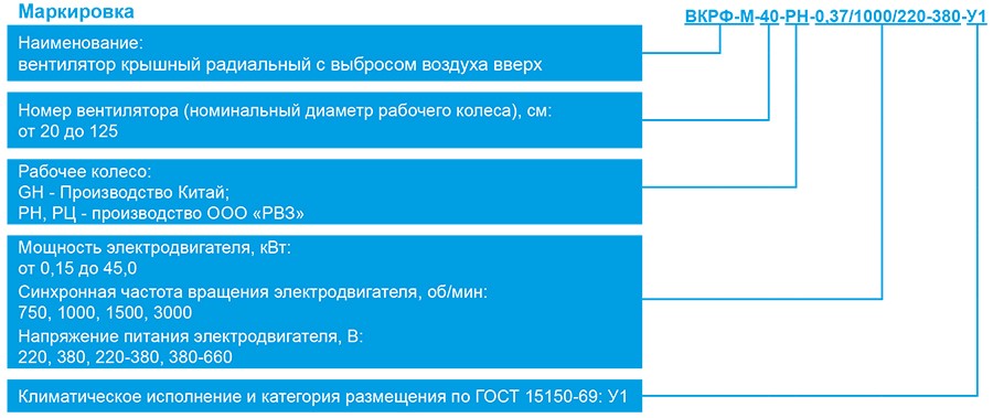 ВКРФ-М_маркировка.jpg