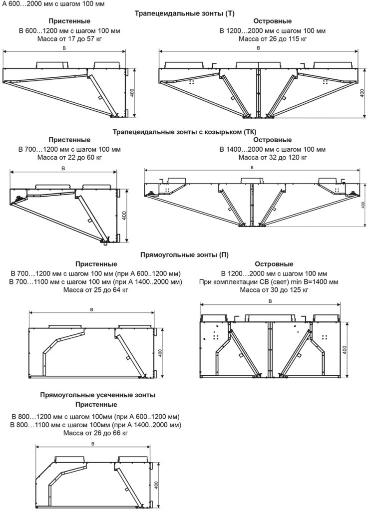 Габаритные и присоединительные размеры приточно-вытяжных зонтов (мм).jpg