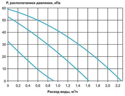 СУ-R-3-60-4,0-24.jpg