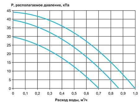 СУ-R-3-40-1,6-24.jpg