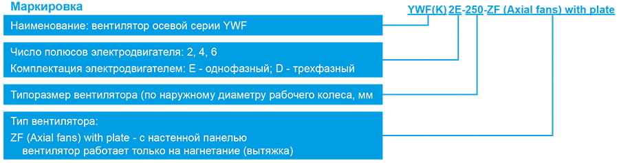 YWF-ZF маркировка.jpg YWF-ZF маркировка.jpg