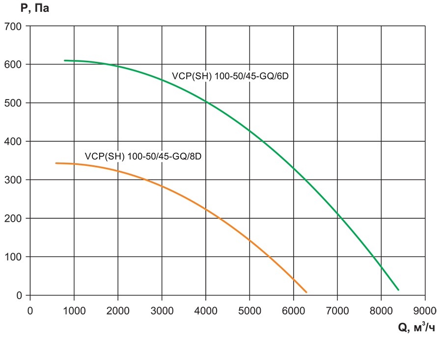 VCP, VCP-SH-100-50-аэродинамика.jpg