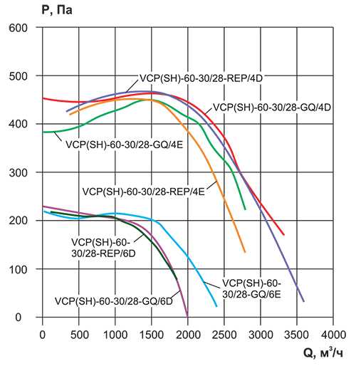 VCP 60-30_аэродинамика.jpg